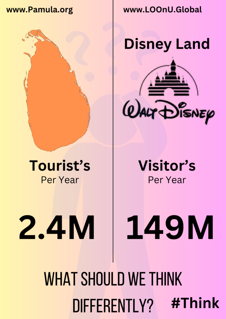 Island Escapes vs. Magical Worlds: Comparing Sri Lanka’s Tourist Influx to Disneyland’s Visitor Thrills